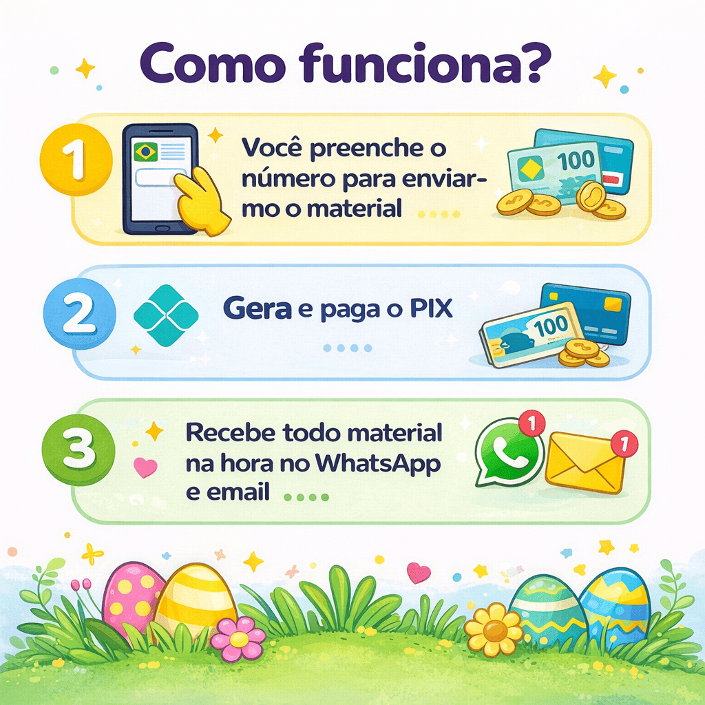 Como funciona a atividade