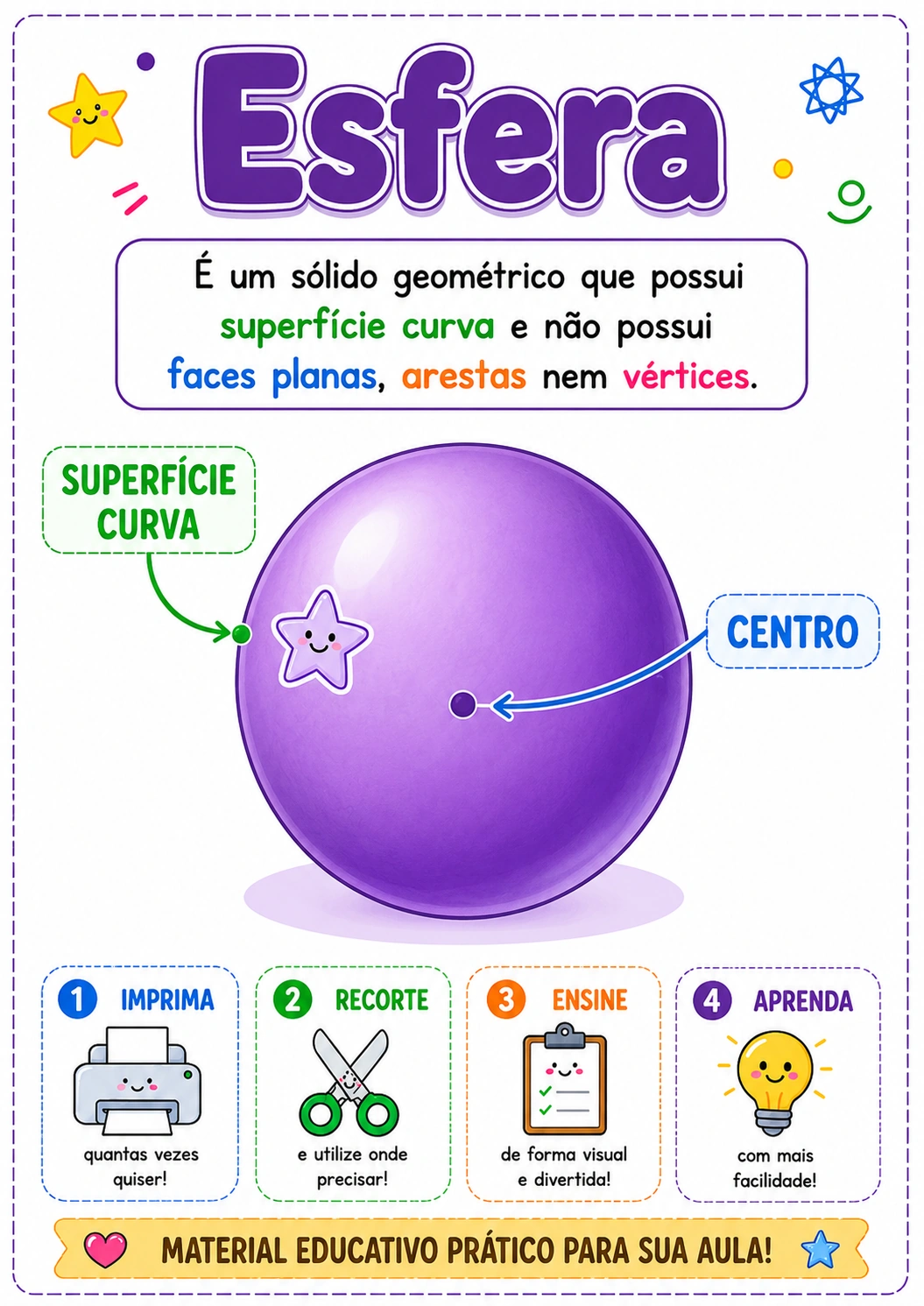 Cartaz de sólido geométrico 5